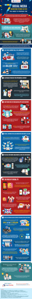 Social Media Marketing Trends