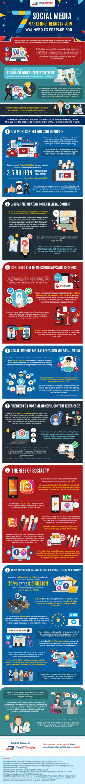 Social Media Marketing Trends