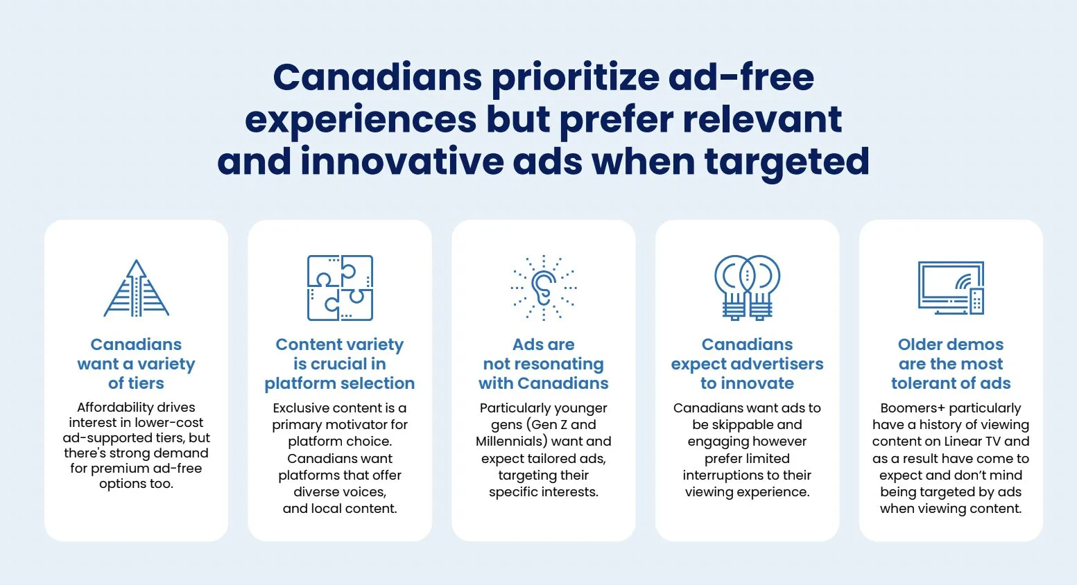 Horizon Media Canada’s New Data Sees A Shake Up In Streaming Services