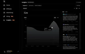 X Expands Access to Its Radar’ Keyword Analytics Option