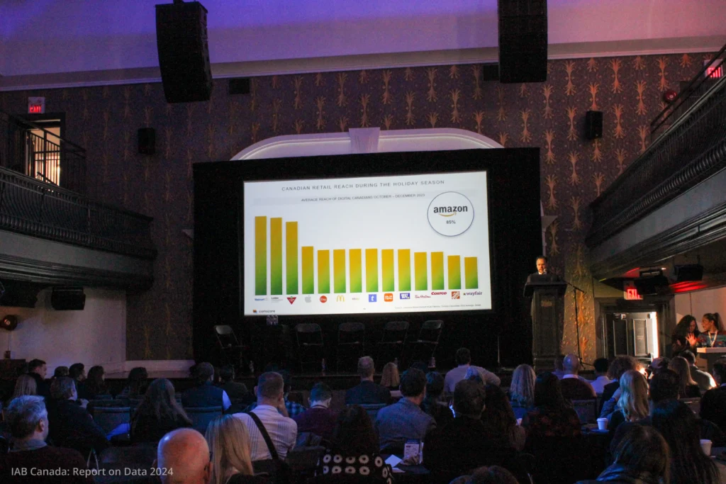 IAB Canada's Business Of Digital: Report On Data 2024