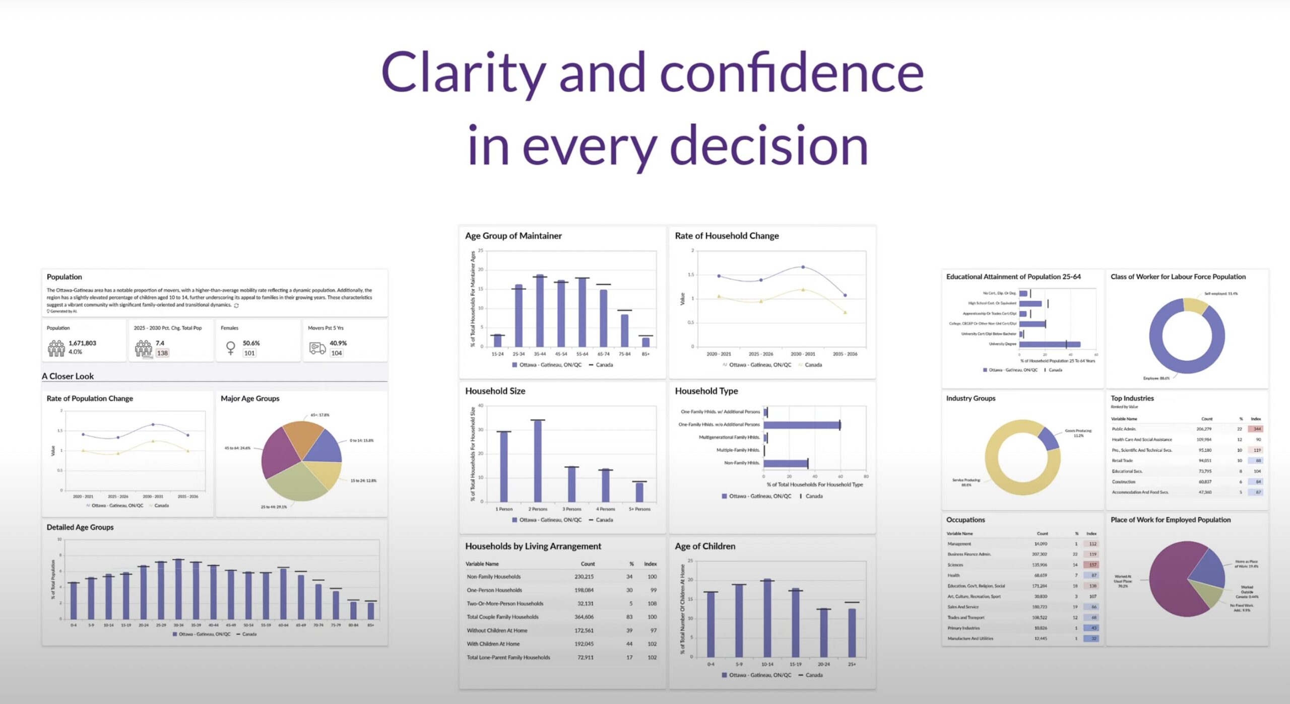 Environics Analytics' ENVISION