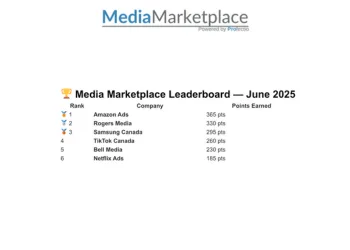 Media Marketplace - Leaderboard